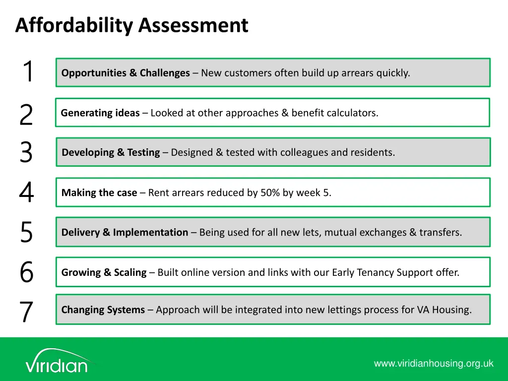 affordability assessment