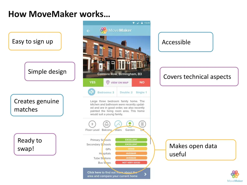 how movemaker works