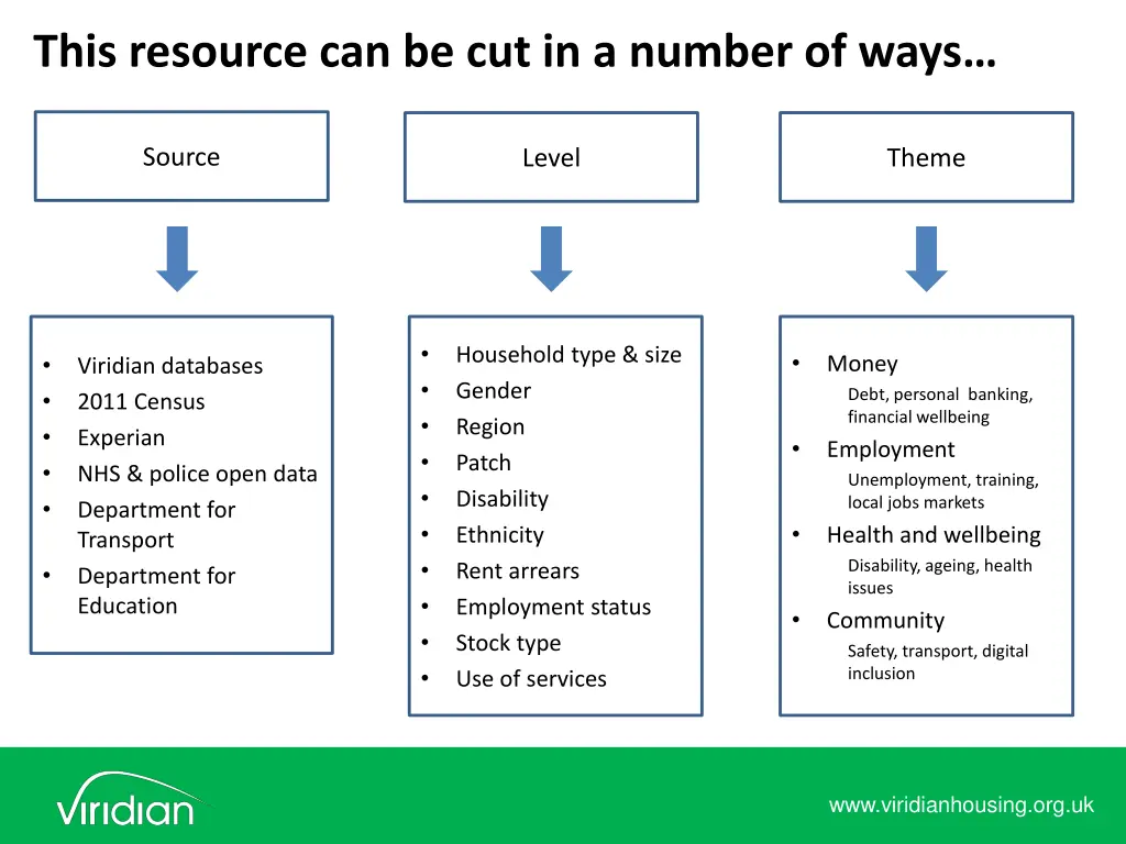 this resource can be cut in a number of ways