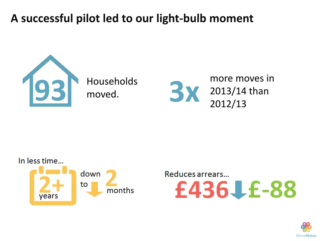 we learnt a lot about what tenants want