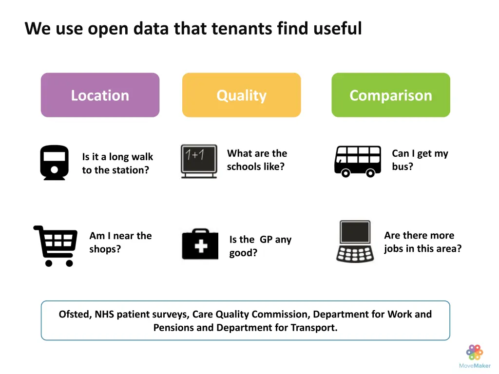 we use open data that tenants find useful