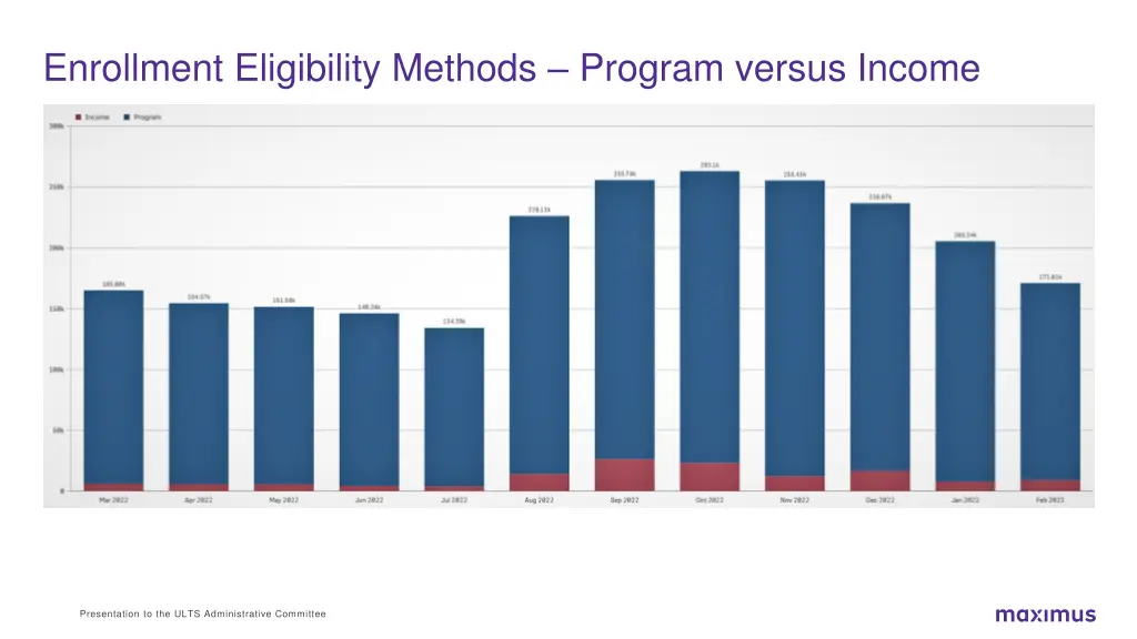 enrollment eligibility methods program versus