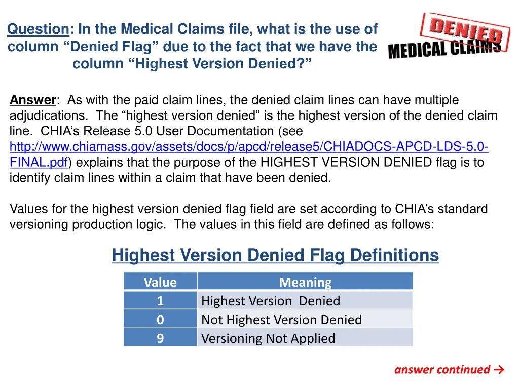 image result for medical claim denied