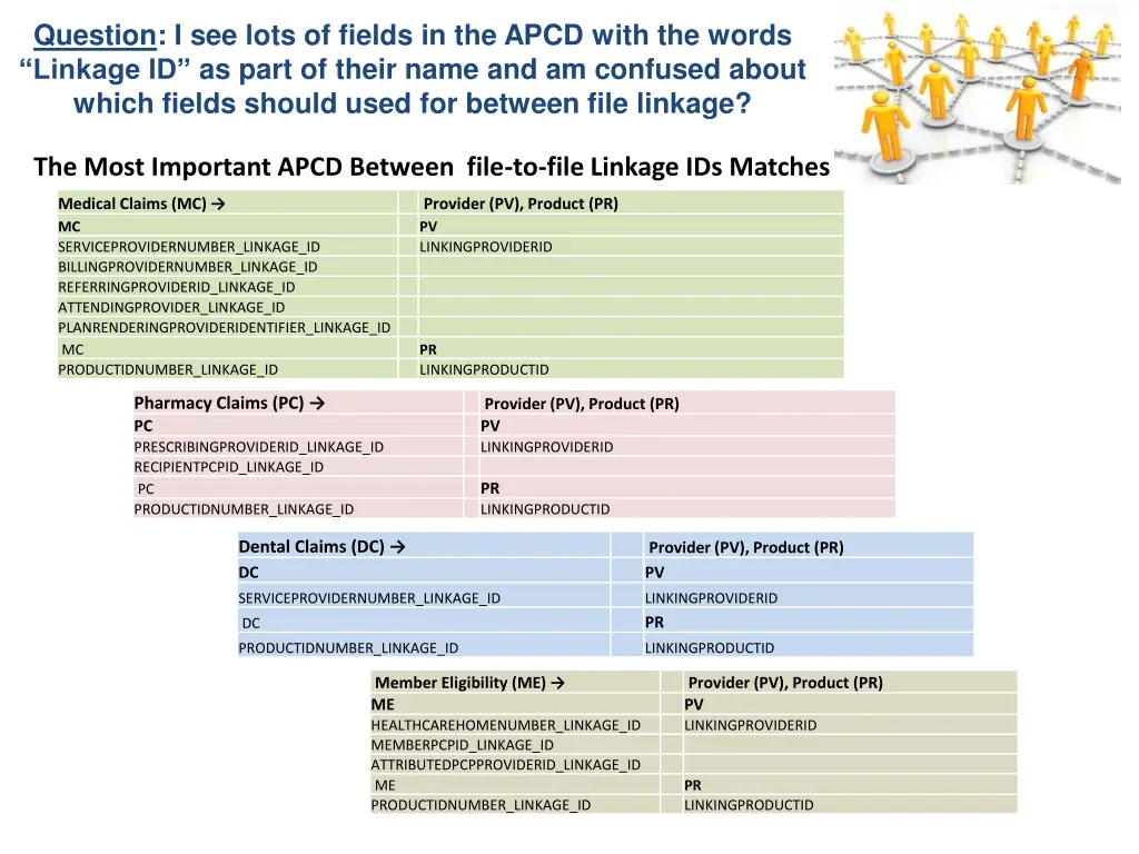 question i see lots of fields in the apcd with