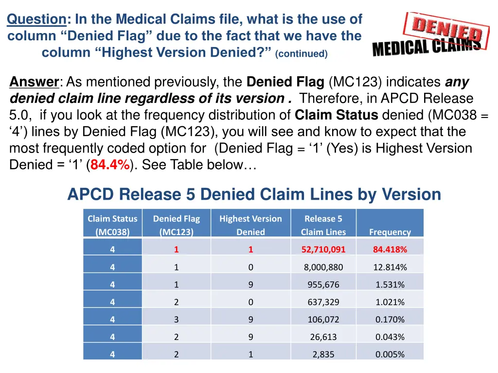 question in the medical claims file what 1