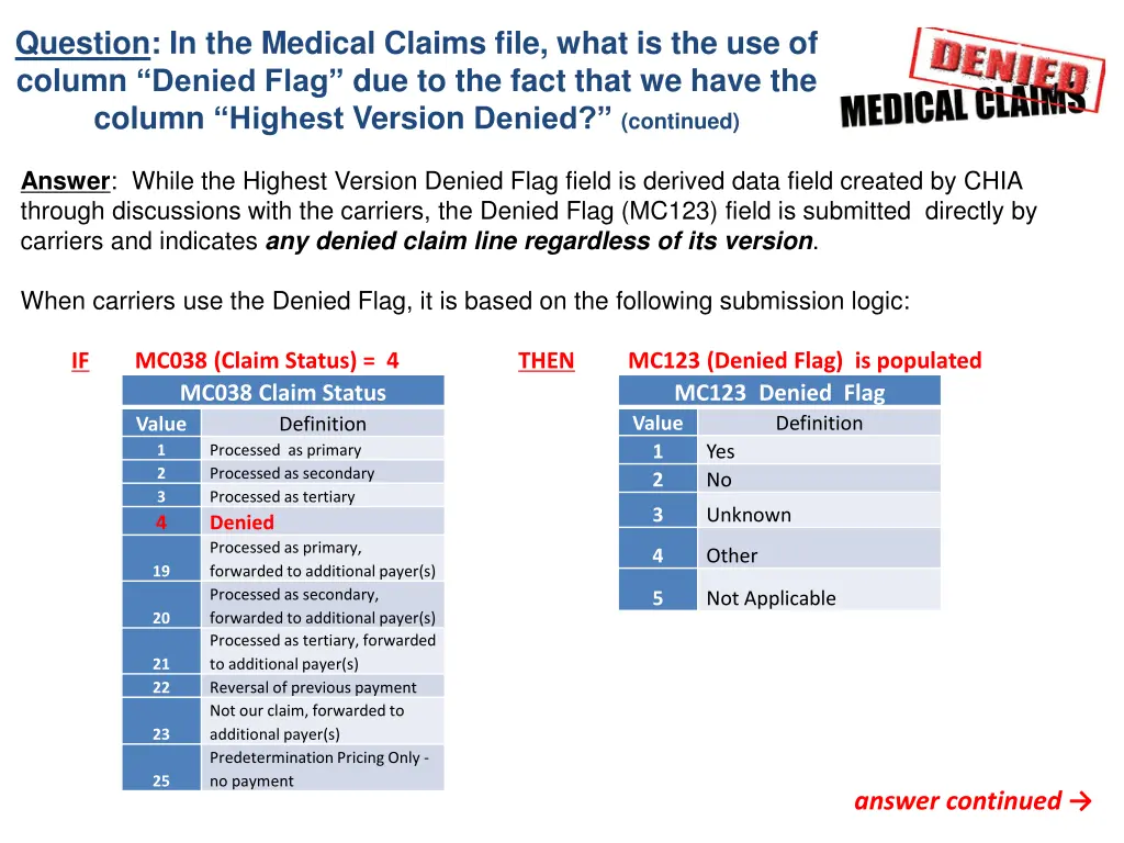 question in the medical claims file what