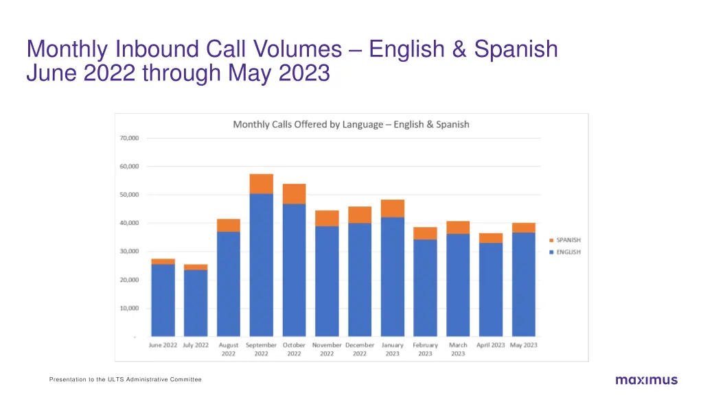 monthly inbound call volumes english spanish june