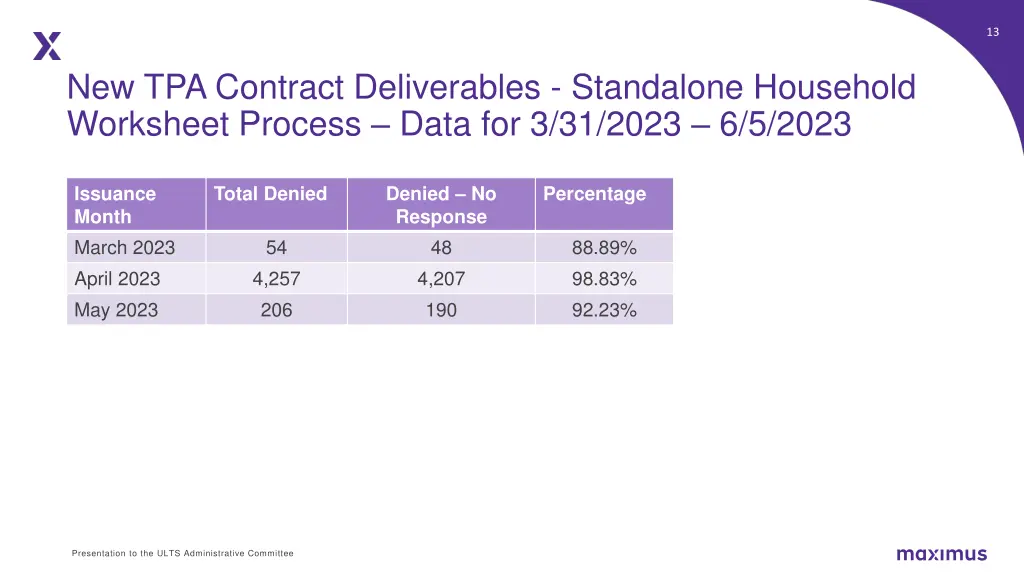 slide13