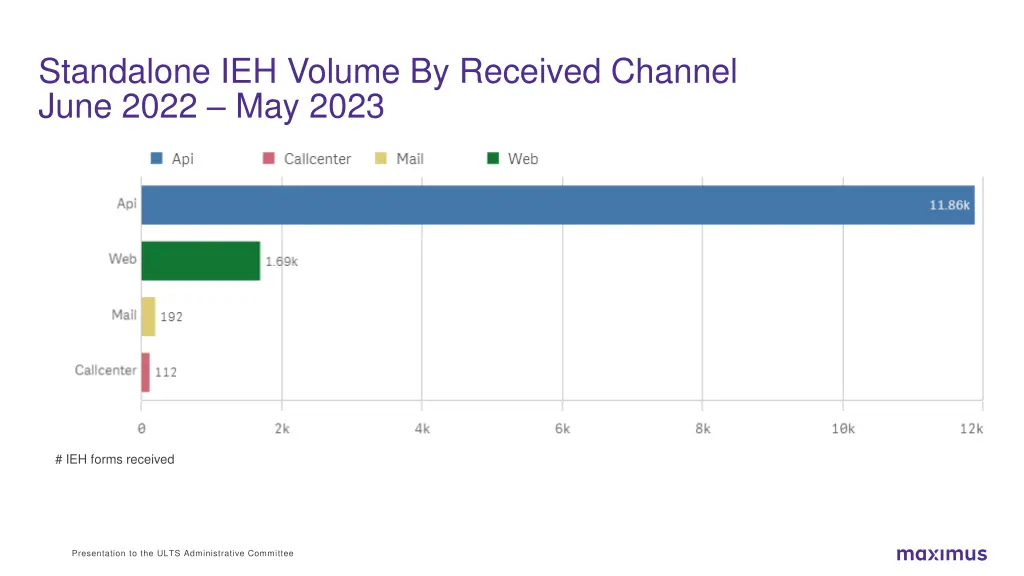 standalone ieh volume by received channel june