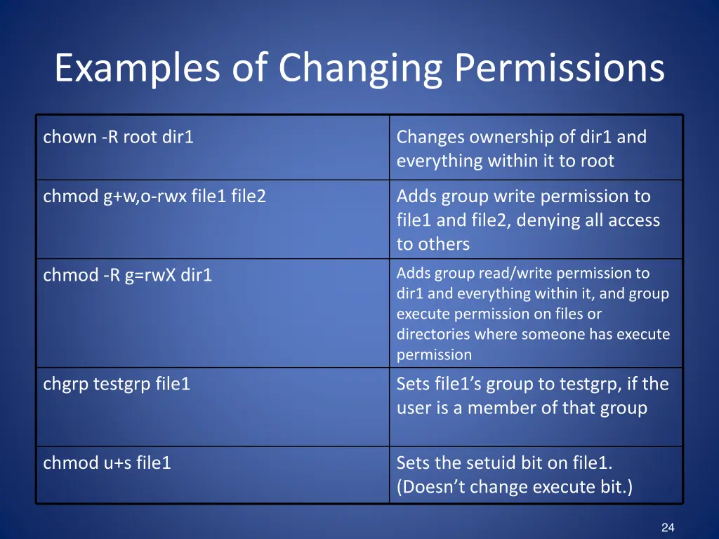 examples of changing permissions