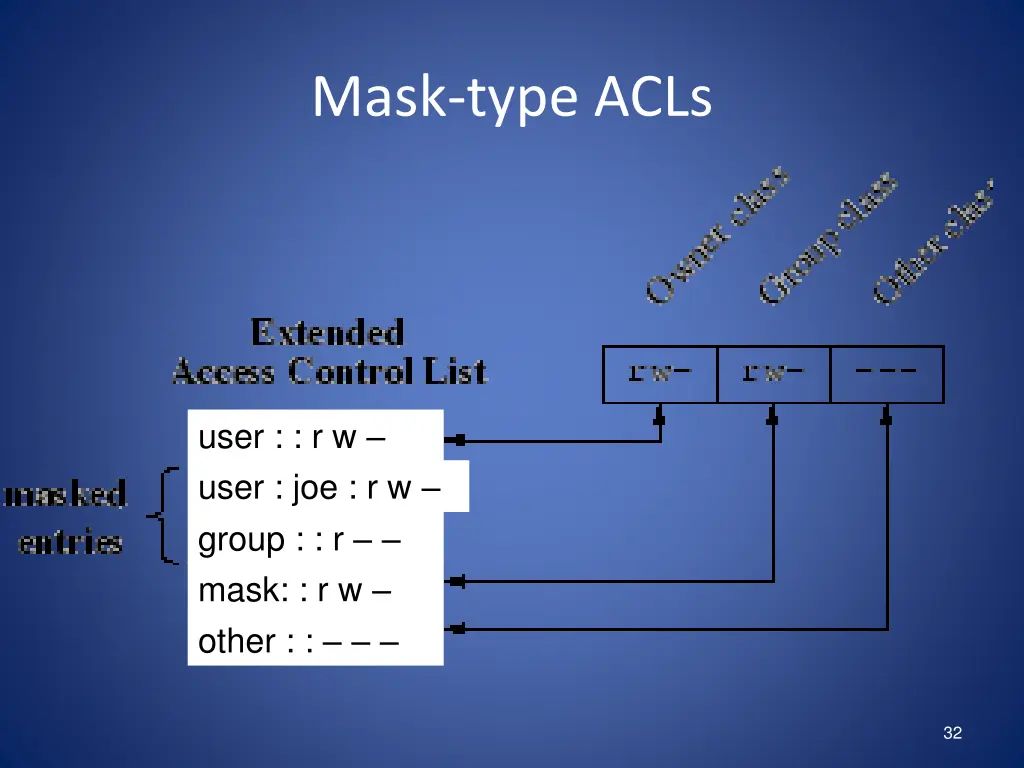 mask type acls