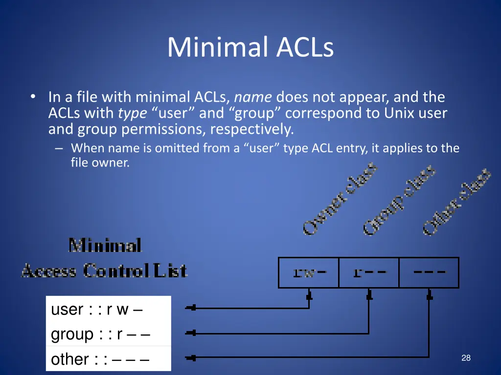 minimal acls