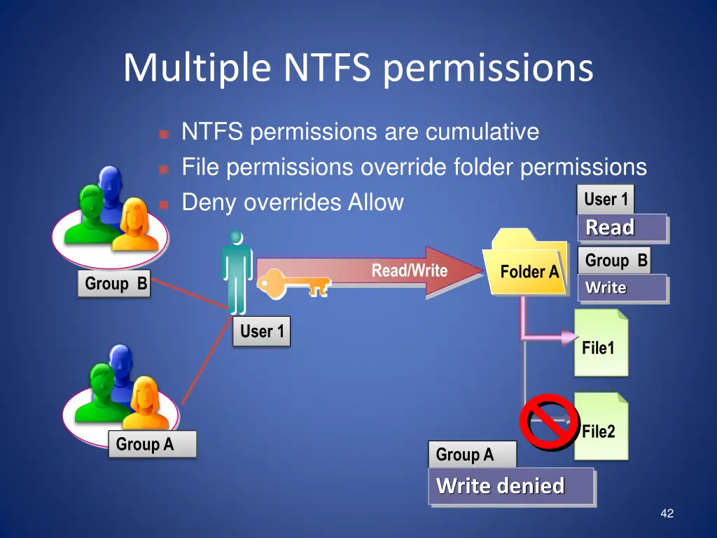 multiple ntfs permissions