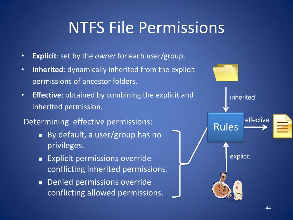 ntfs file permissions