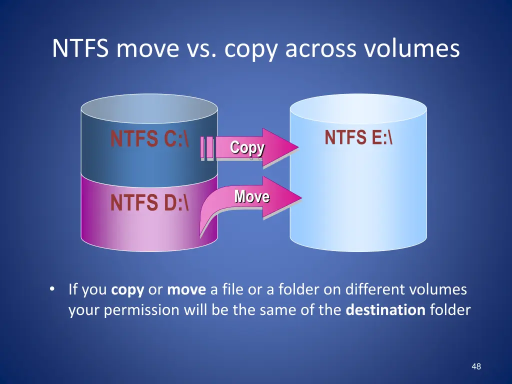 ntfs move vs copy across volumes