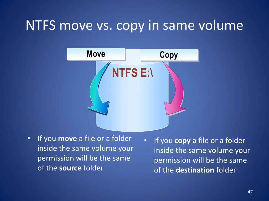 ntfs move vs copy in same volume