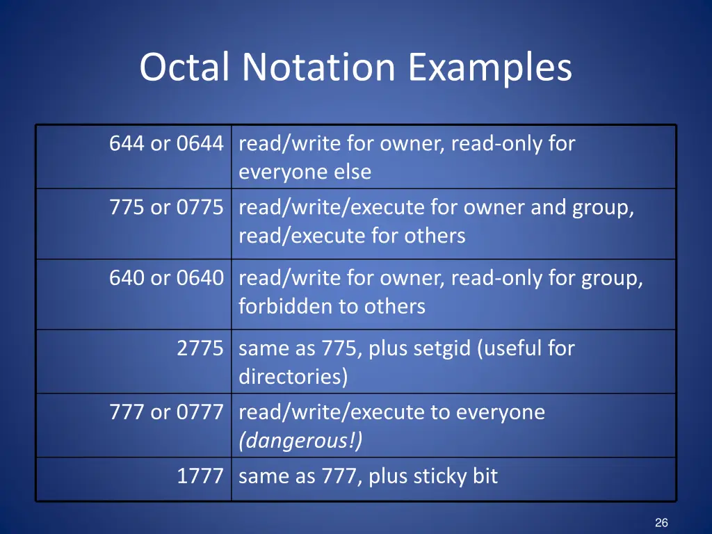 octal notation examples