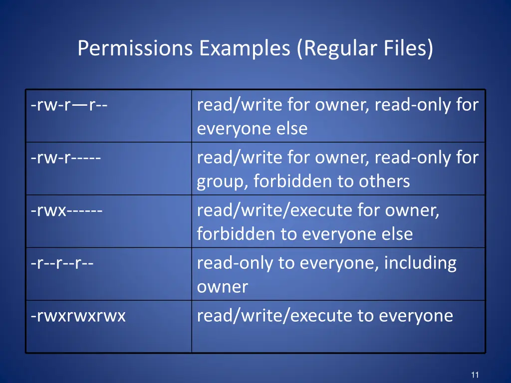 permissions examples regular files