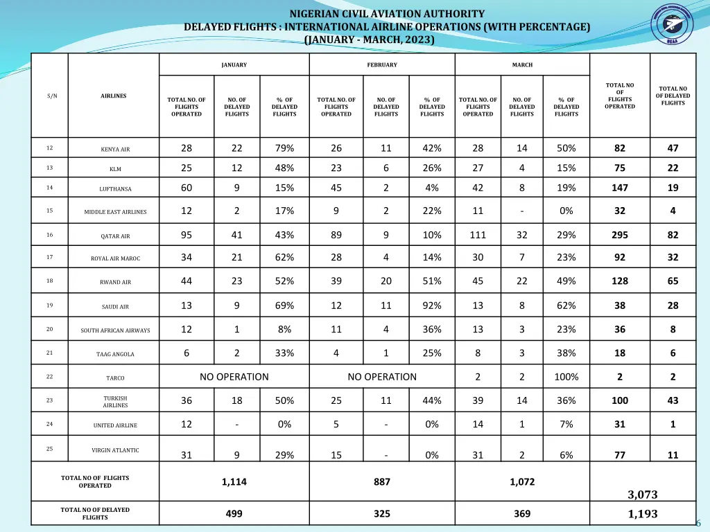 nigerian civil aviation authority 1