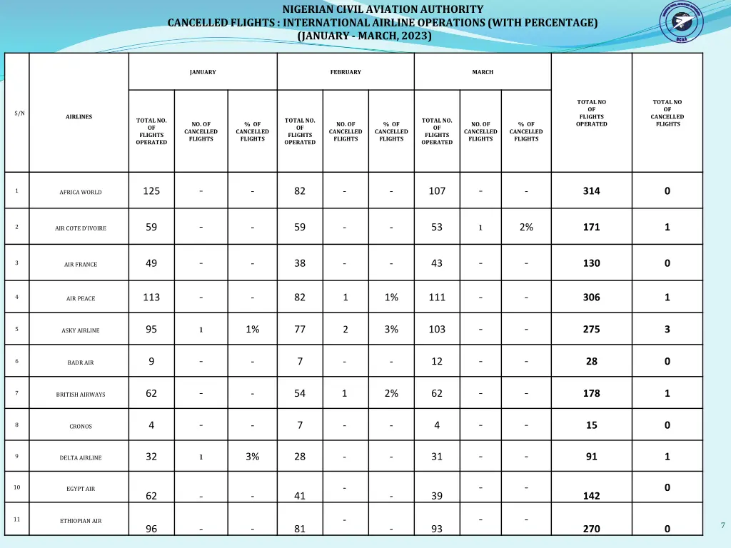 nigerian civil aviation authority 2