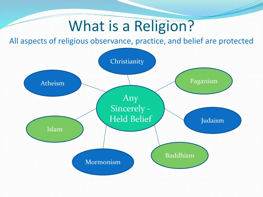 what is a religion all aspects of religious