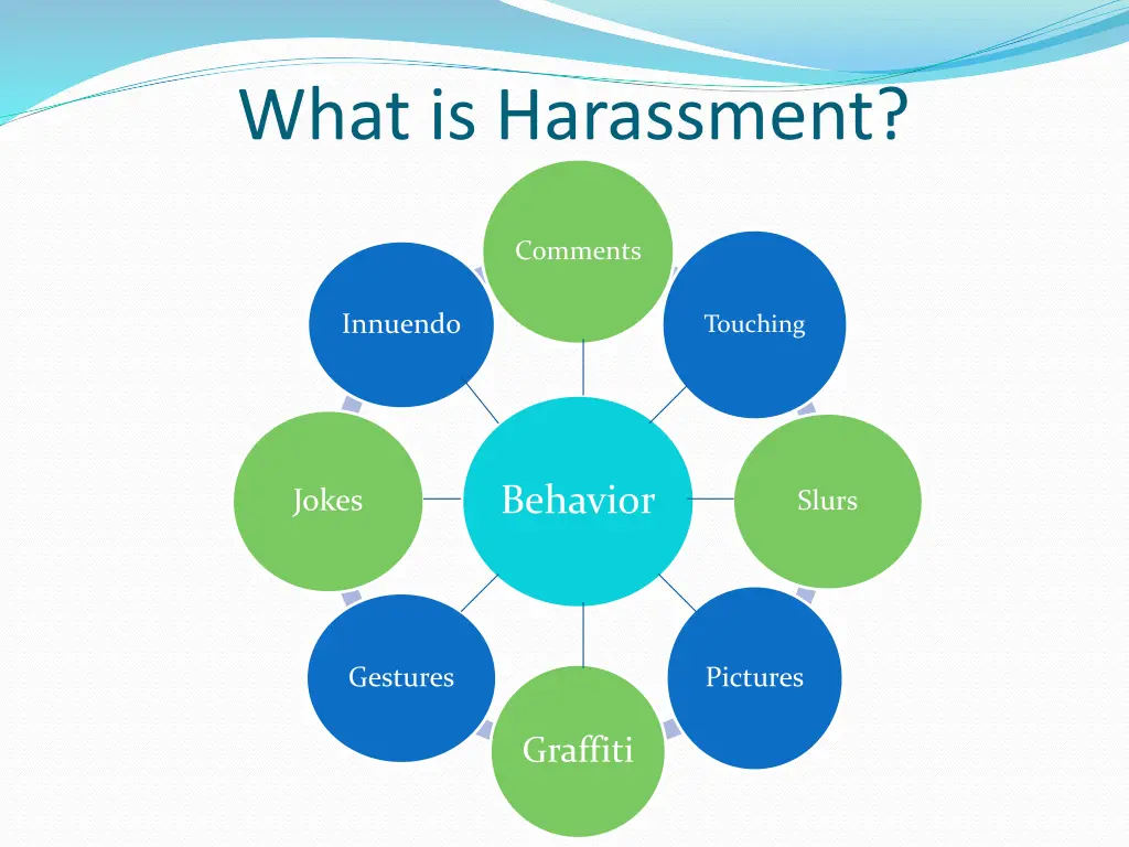 what is harassment 1