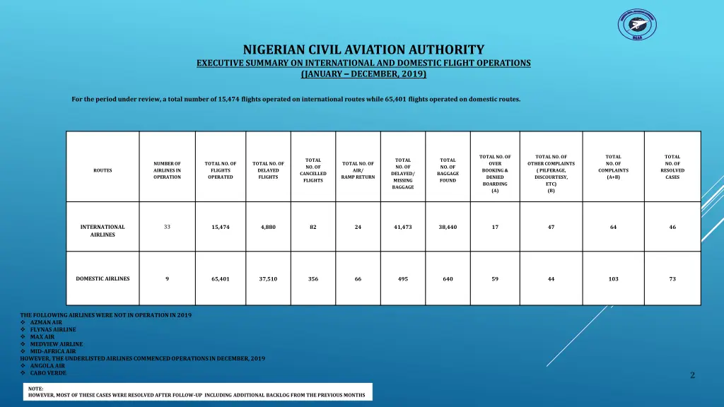 nigerian civil aviation authority executive 1