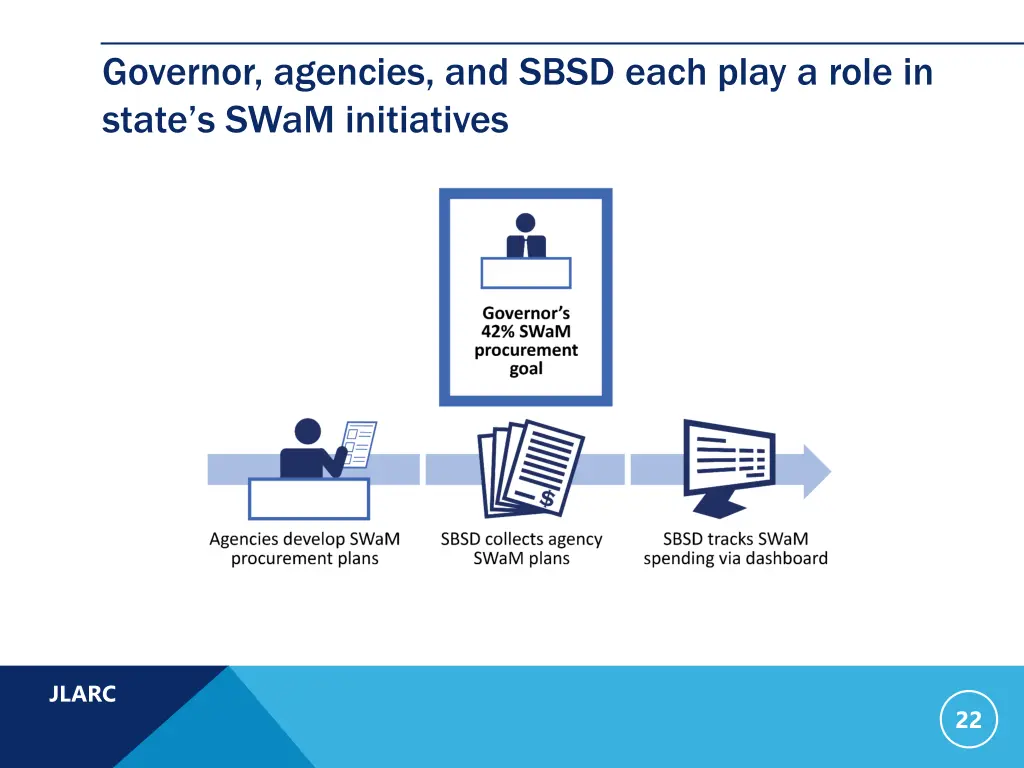 governor agencies and sbsd each play a role