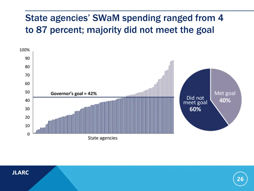 state agencies swam spending ranged from