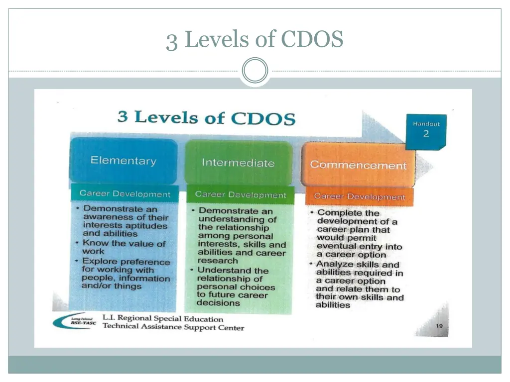 3 levels of cdos