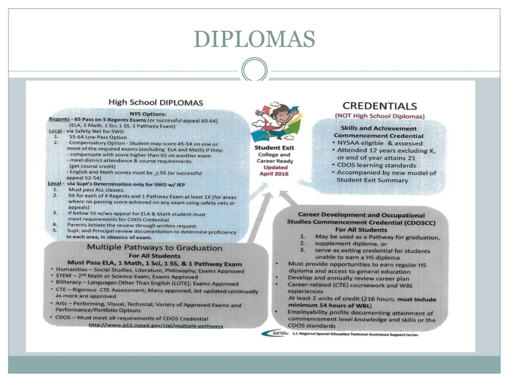 diplomas