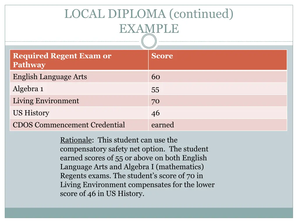 local diploma continued example