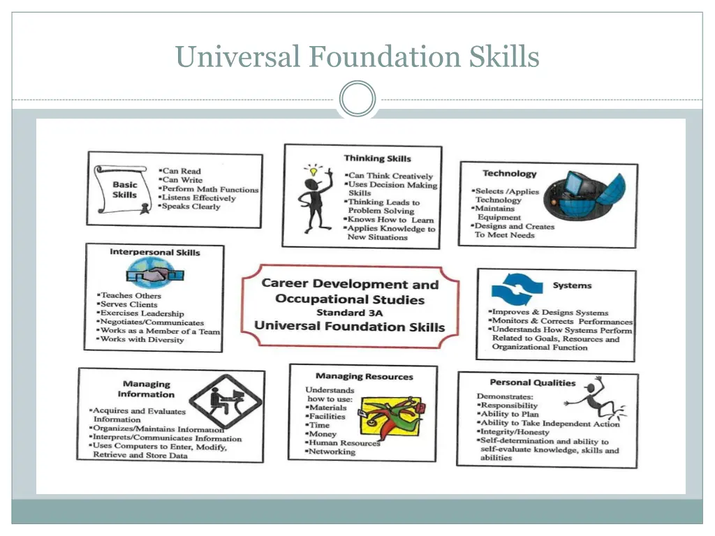 universal foundation skills