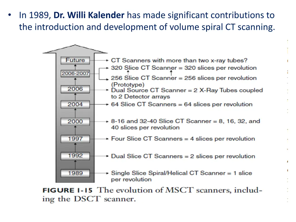 in 1989 dr willi kalender has made significant