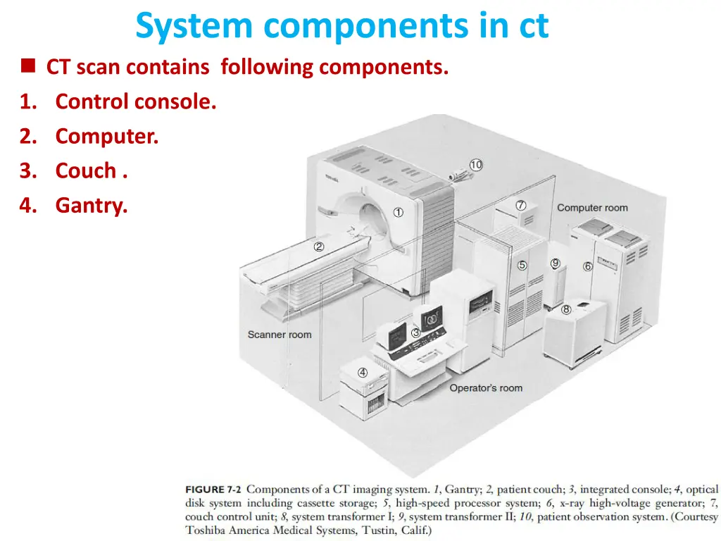 system components in ct ct scan contains