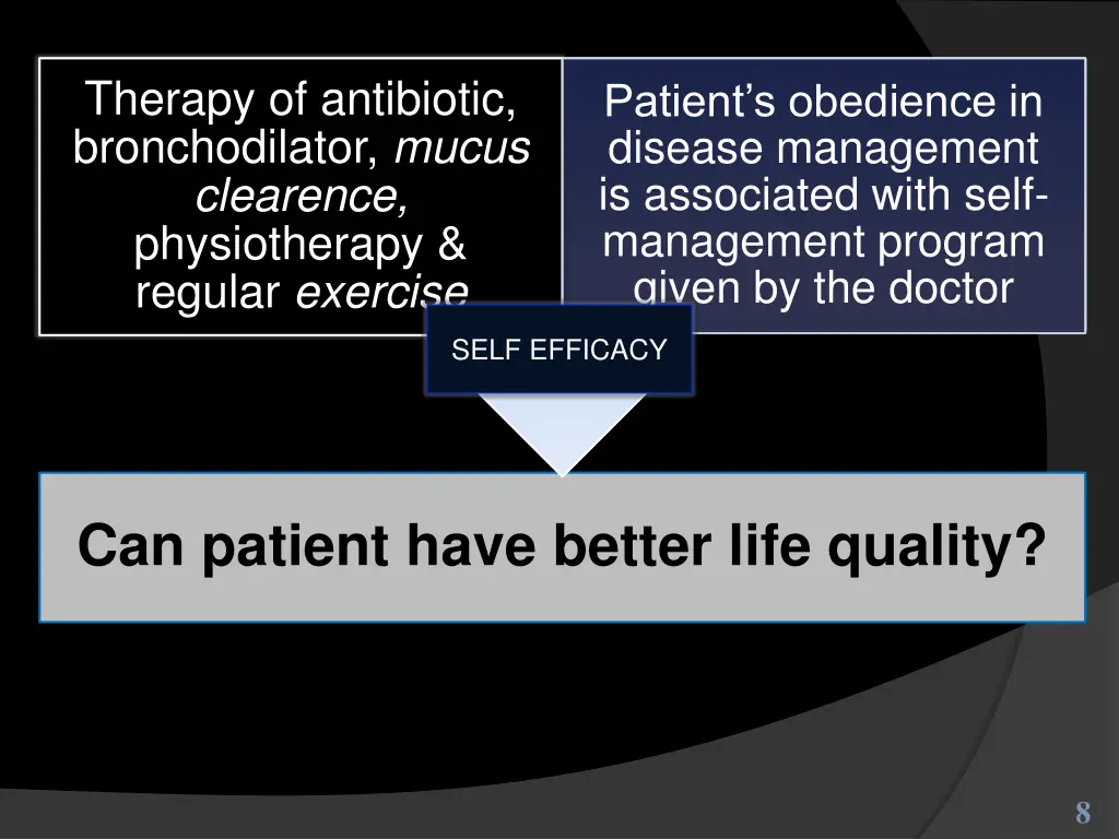 therapy of antibiotic bronchodilator mucus