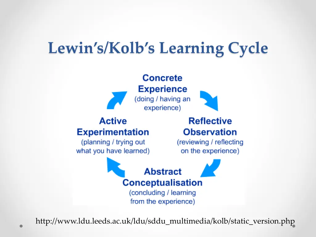 lewin s kolb s learning cycle