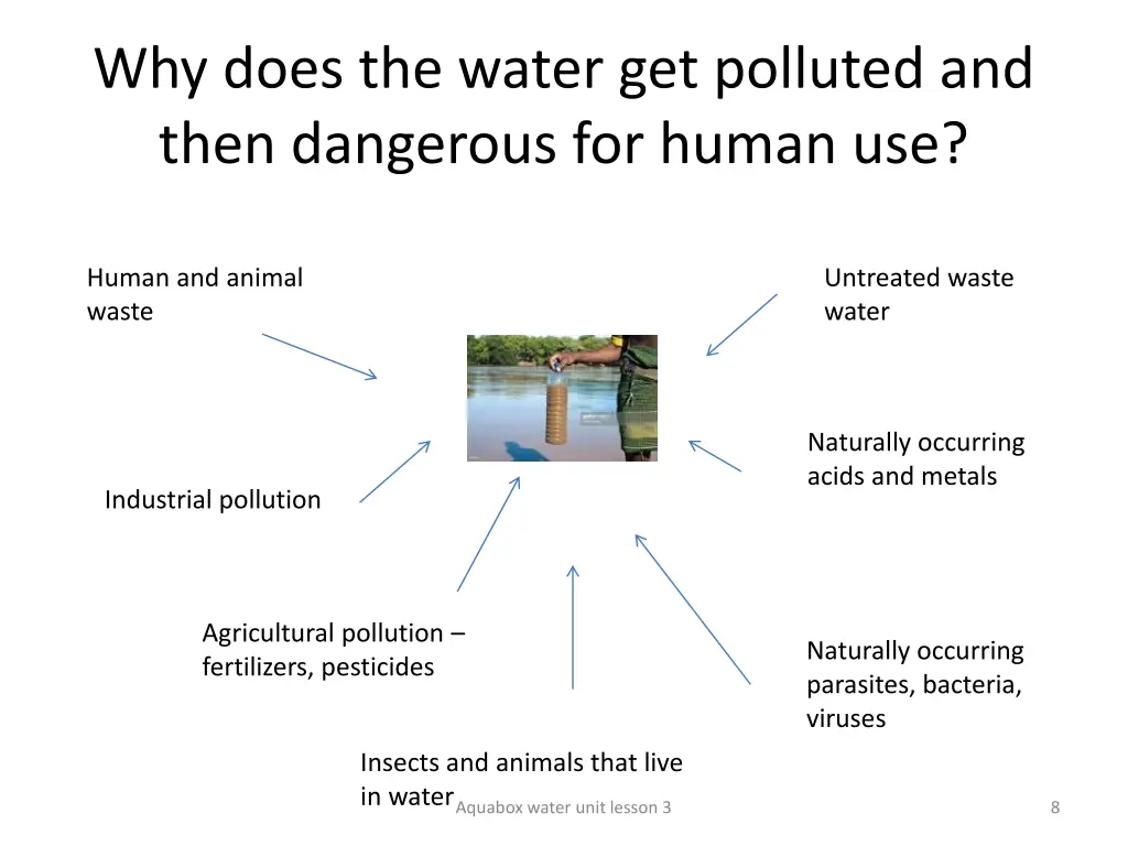 why does the water get polluted and then