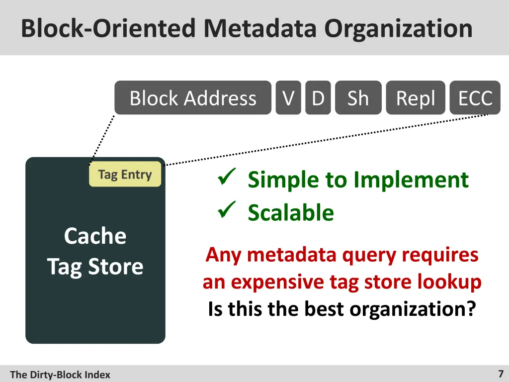 block oriented metadata organization 1