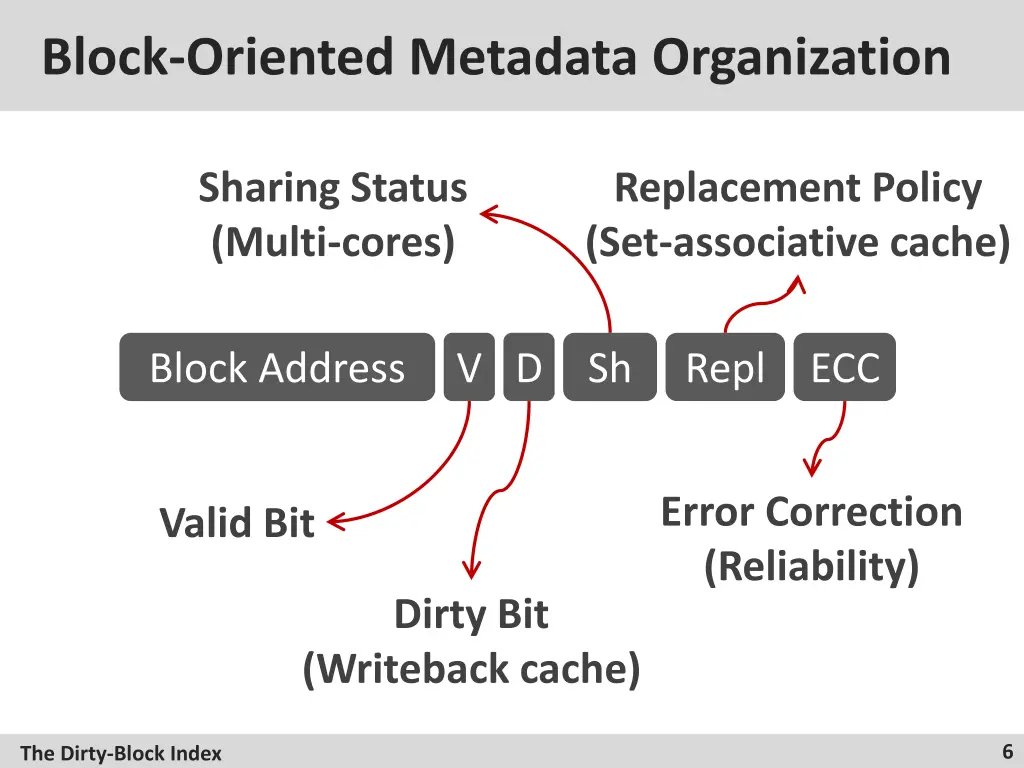 block oriented metadata organization