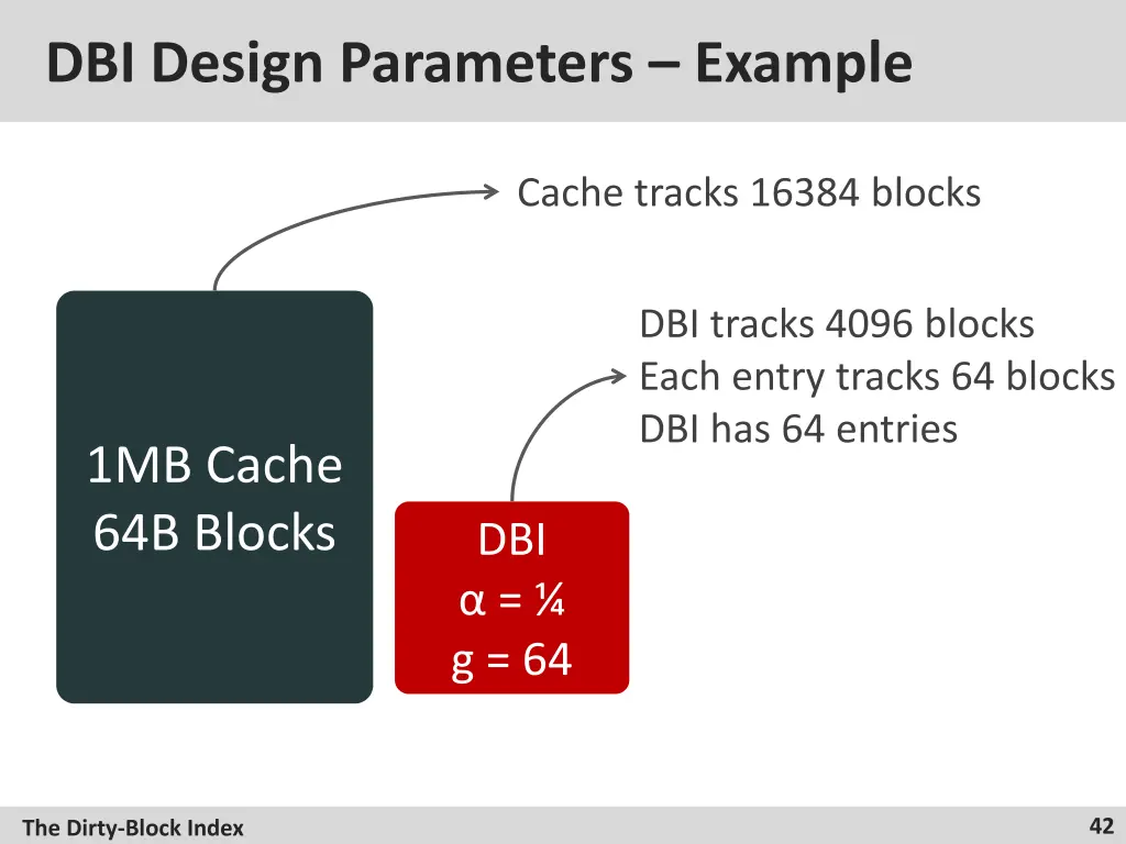 dbi design parameters example