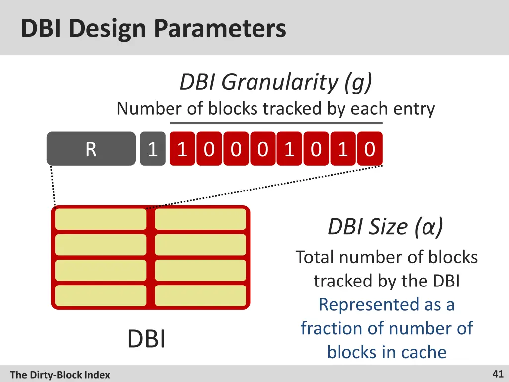 dbi design parameters