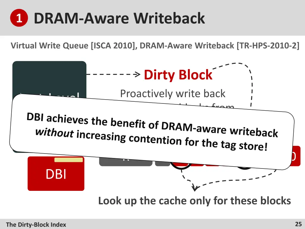 dram aware writeback 2