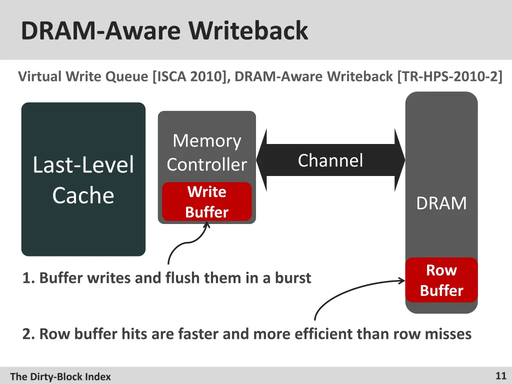 dram aware writeback