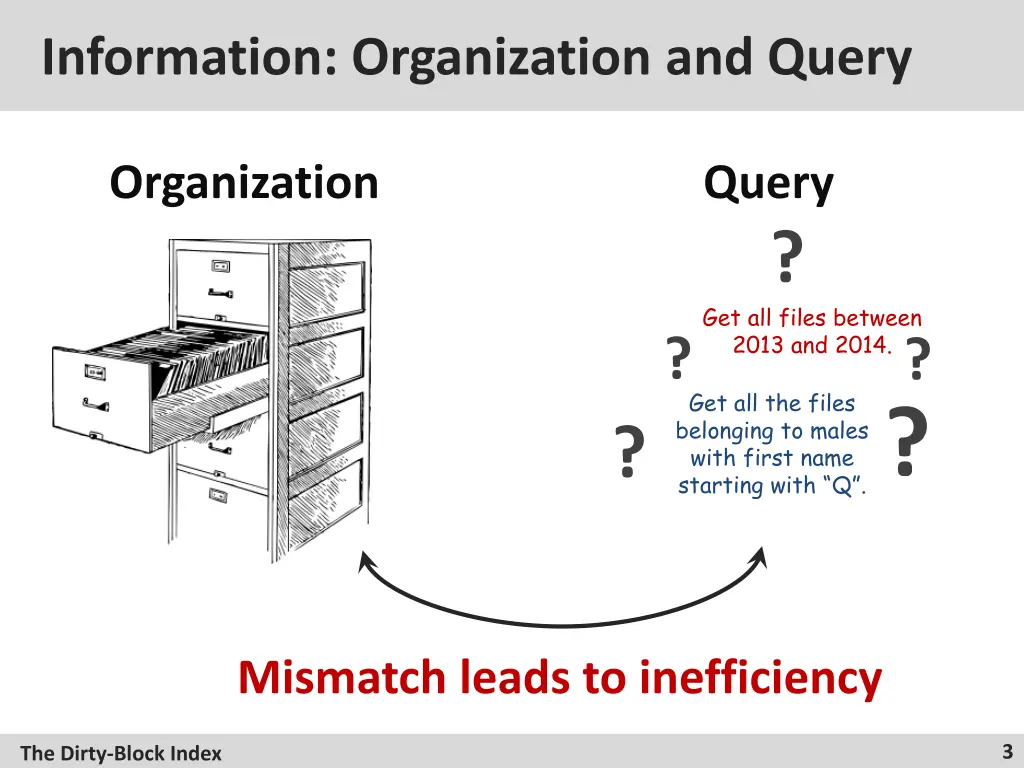 information organization and query