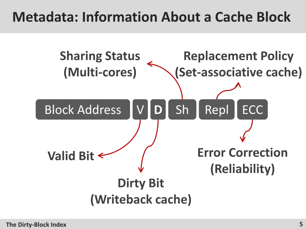 metadata information about a cache block