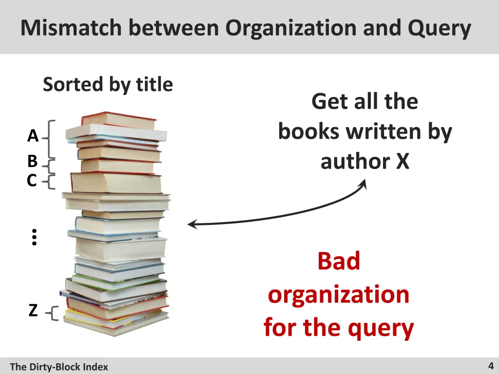 mismatch between organization and query