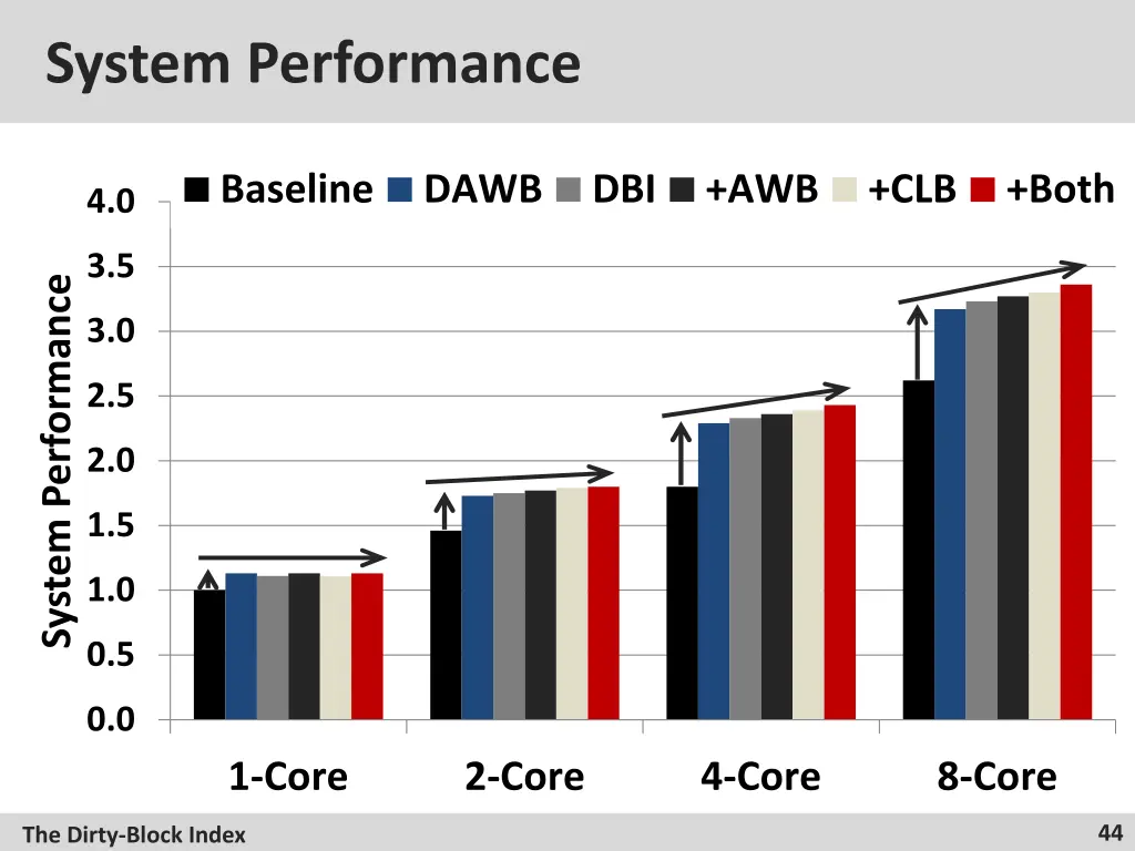 system performance 1