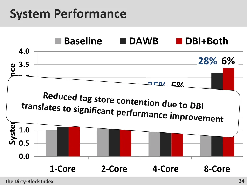 system performance