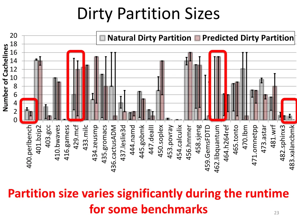 dirty partition sizes 1